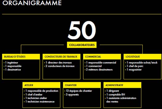 organigrame entreprise vivanbois